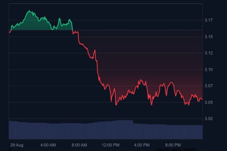 Previsão do preço da Toncoin após importante anúncio de listagem