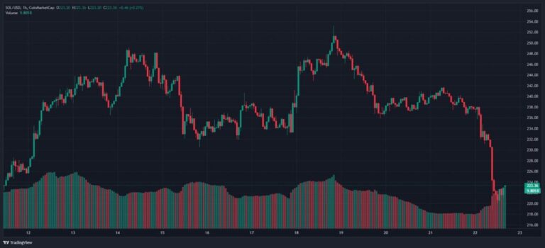 ‘Like Buying Solana (SOL) Under $10,’ Top Crypto Trader Makes Bold Prediction for PDP