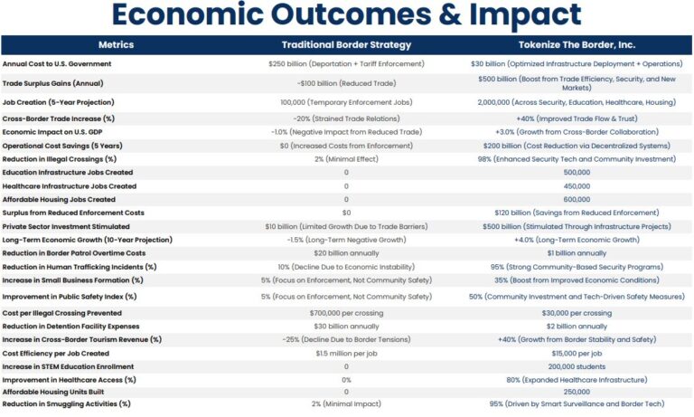 Innovate NY Announces $4.2 Billion Annual Economic Output for New York City From Immigration Innovation Using Blockchain and Artificial Intelligence; Backs Andrew Cuomo for Mayor