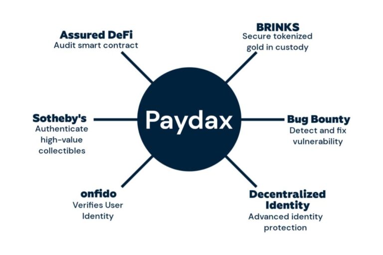 Tired Of Losing In Crypto? These 3 Altcoins Are Your Best Bet To Make Massive Gains In ‘Uptober’