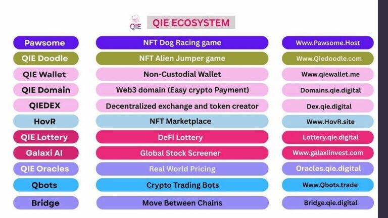 Why QIE Exists: Beyond the Buzzwords